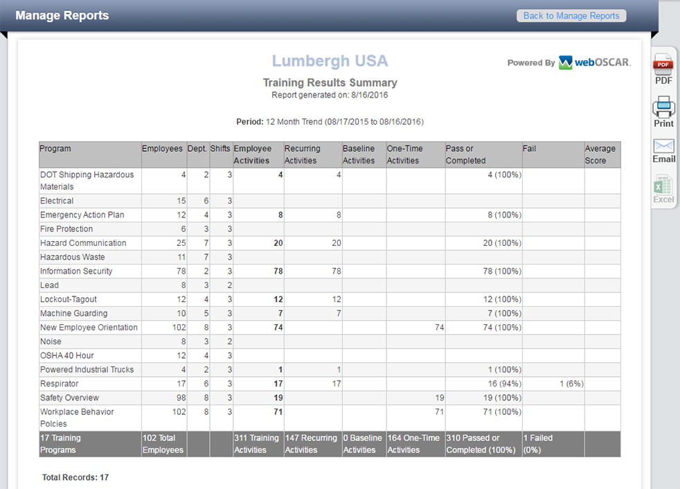 webOSCAR Training Report Screenshot