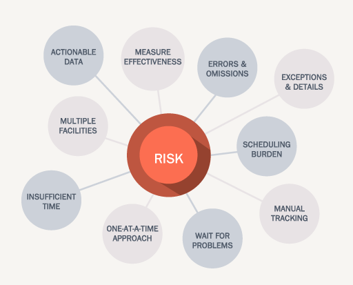 webOSCAR Risk/Challenge Graphic
